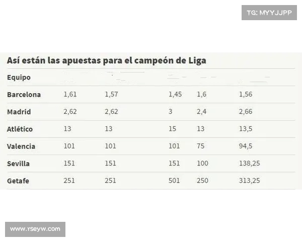 西甲最新夺冠赔率分析 巴萨皇马竞争激烈 谁将笑到最后 西甲最新夺冠赔率分析 巴萨皇马竞争激烈 谁将笑到最后