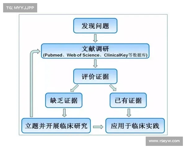 高位压迫对人体健康的影响及其临床诊治策略研究 高位压迫对人体健康的影响及其临床诊治策略研究